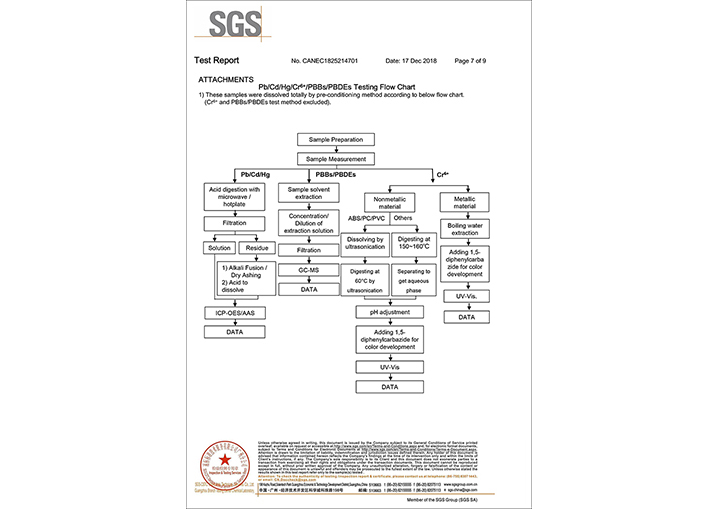 7丝印油墨ROHS报告 (材料报告)